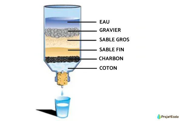La nouvelle technique de filtration de l'eau francilienne serait-elle «  nuisible pour l'environnement » ?